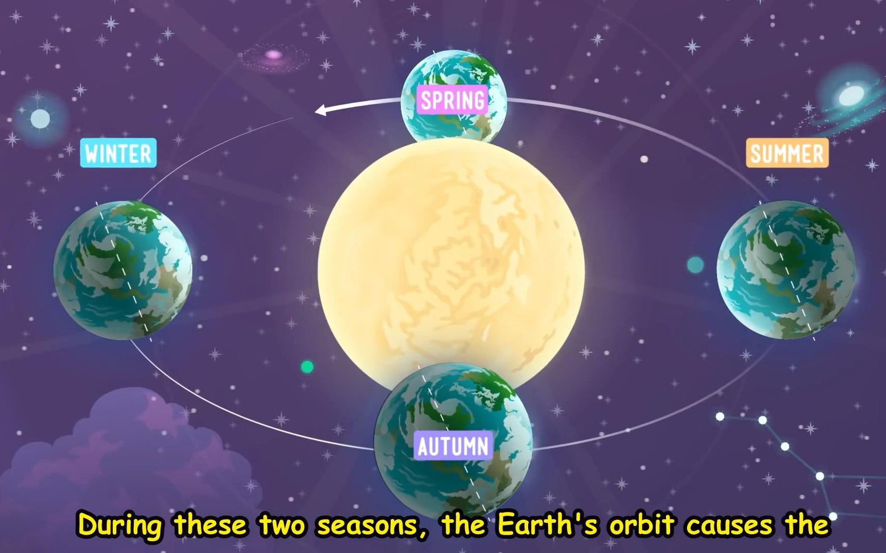 科普速成课 为什么有四季 Four Seasons and The Sun