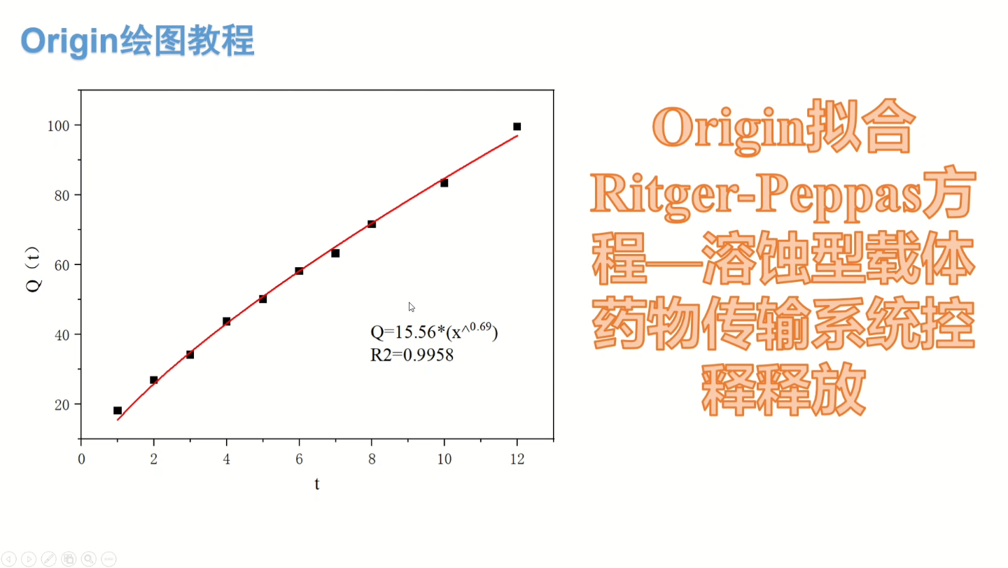 Origin拟合Ritger-Peppas方程-判别溶蚀型载体药物传输系统控释释放