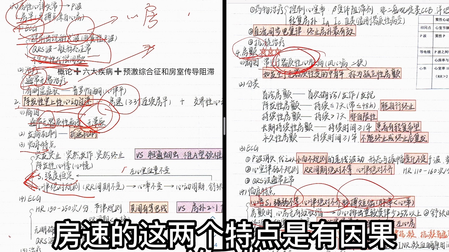 西医综合｜八分钟背困扰了八个月的心律失常