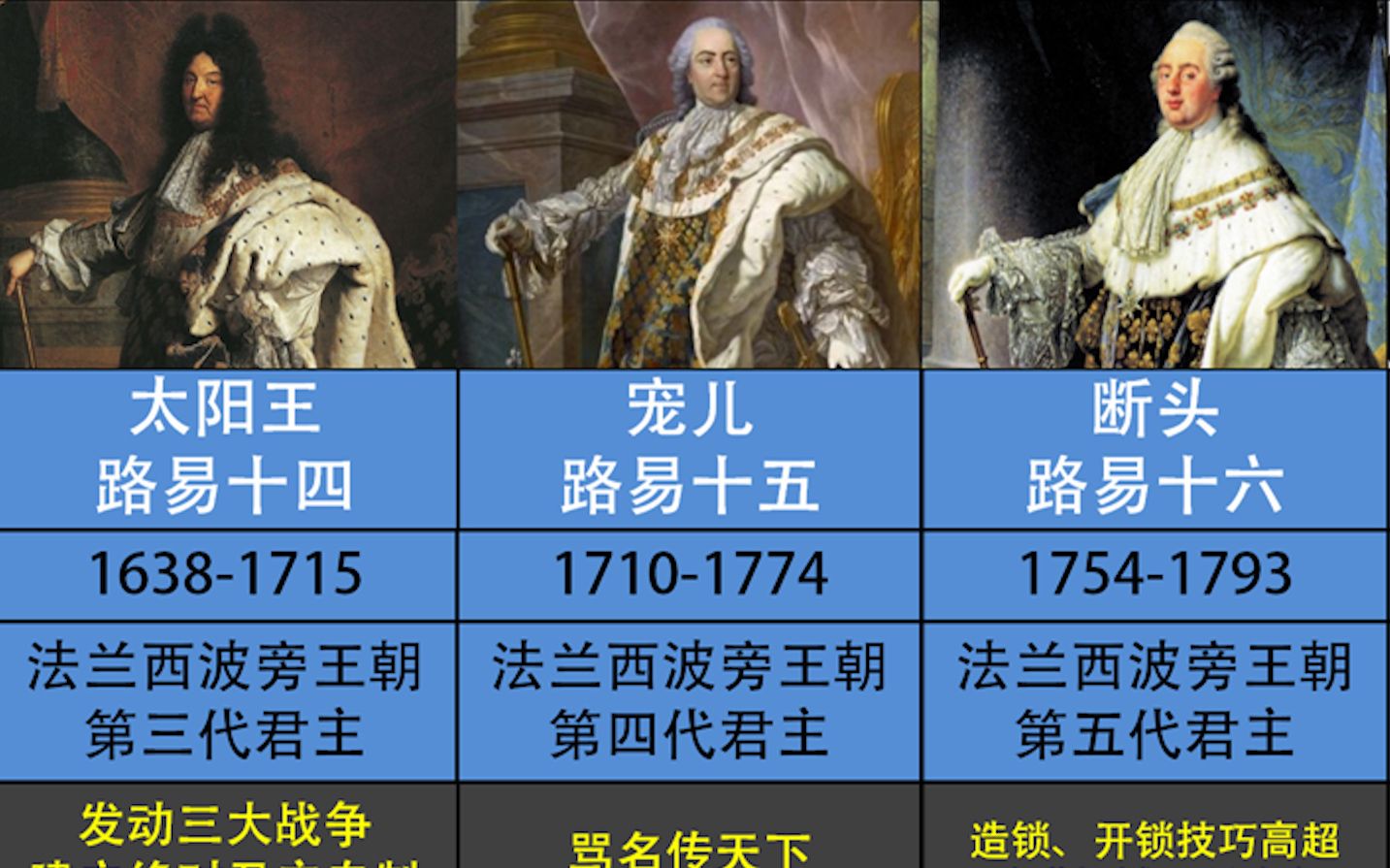 法国历史上的“路易家族”（路易一世到路易十九）