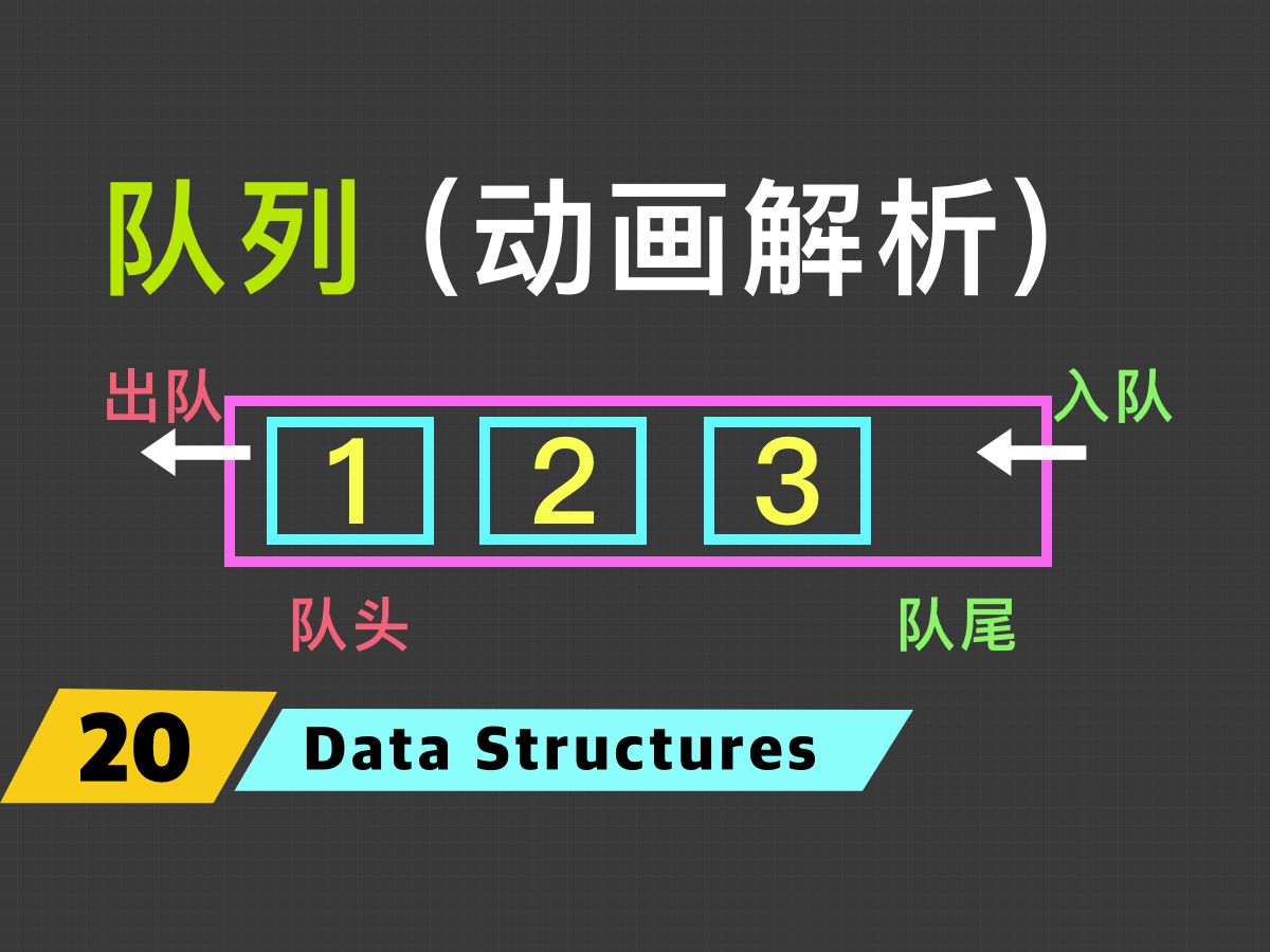 队列、数组队列、链表队列、完整代码动画解析，数据结构与算法