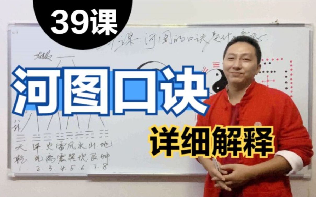 河图详解，河图的口诀天一生水地六成之，地二生火天七成之，天三生木地八成之，地四生金天九成之，天五生土地十成之