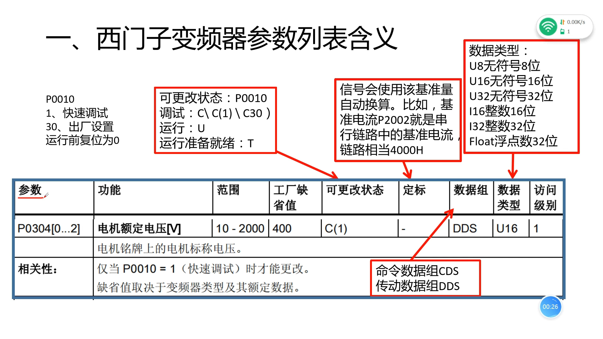 西门子BICO功能介绍