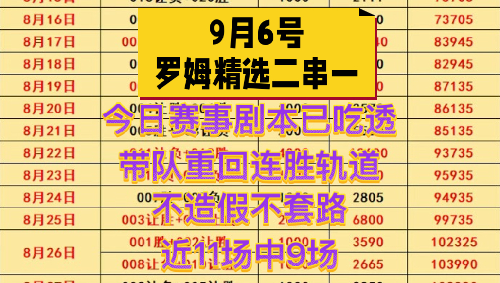 坦然复盘不玩套路！吃透节奏，昨日冷门翻车今日势必拿回