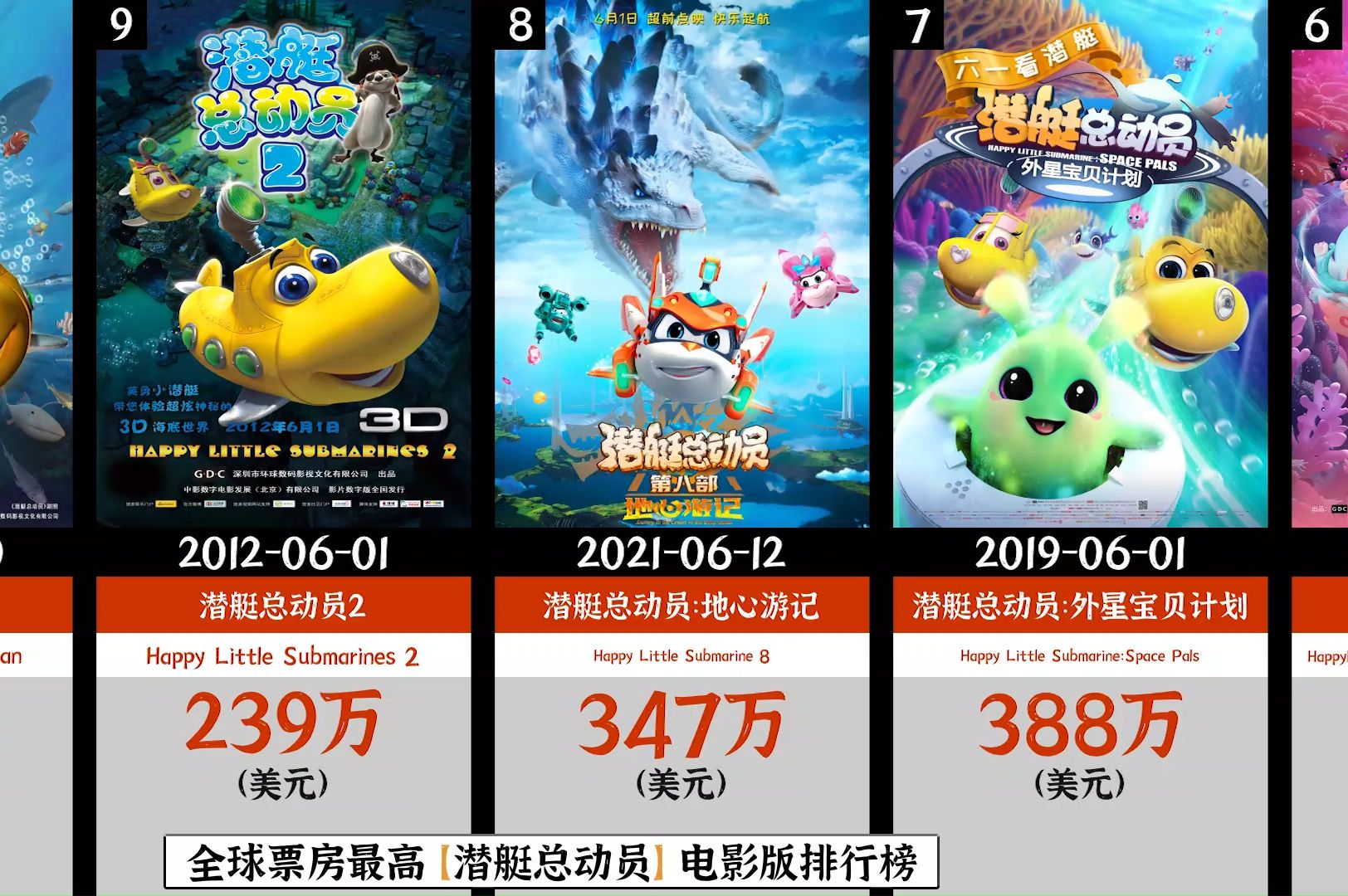 全球票房最高 【潜艇总动员】电影版排行榜