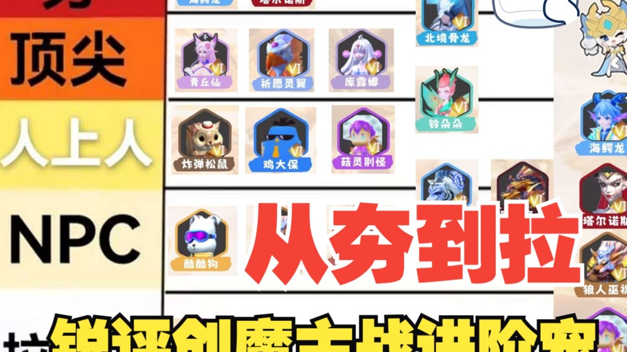 创魔番外181 从夯到拉锐评创魔主战进阶宠（2025）