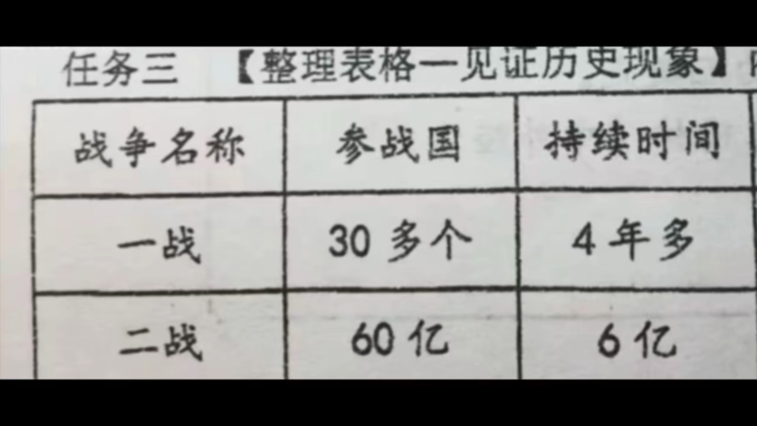 “铁拳无敌斯大林，河东狮吼希特勒，腿法超神罗斯福”