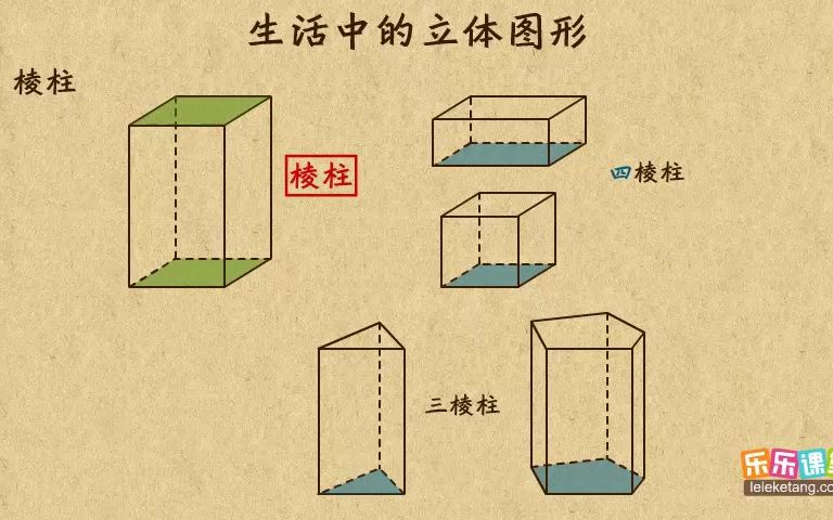 1.生活中的立体图形