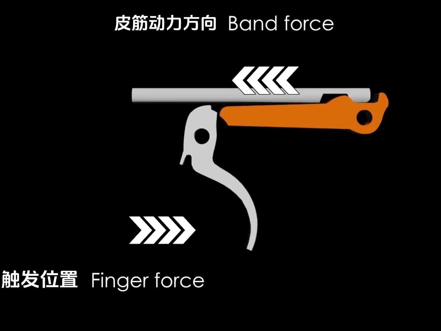 革命性的产品-倒置扳机的基本结构