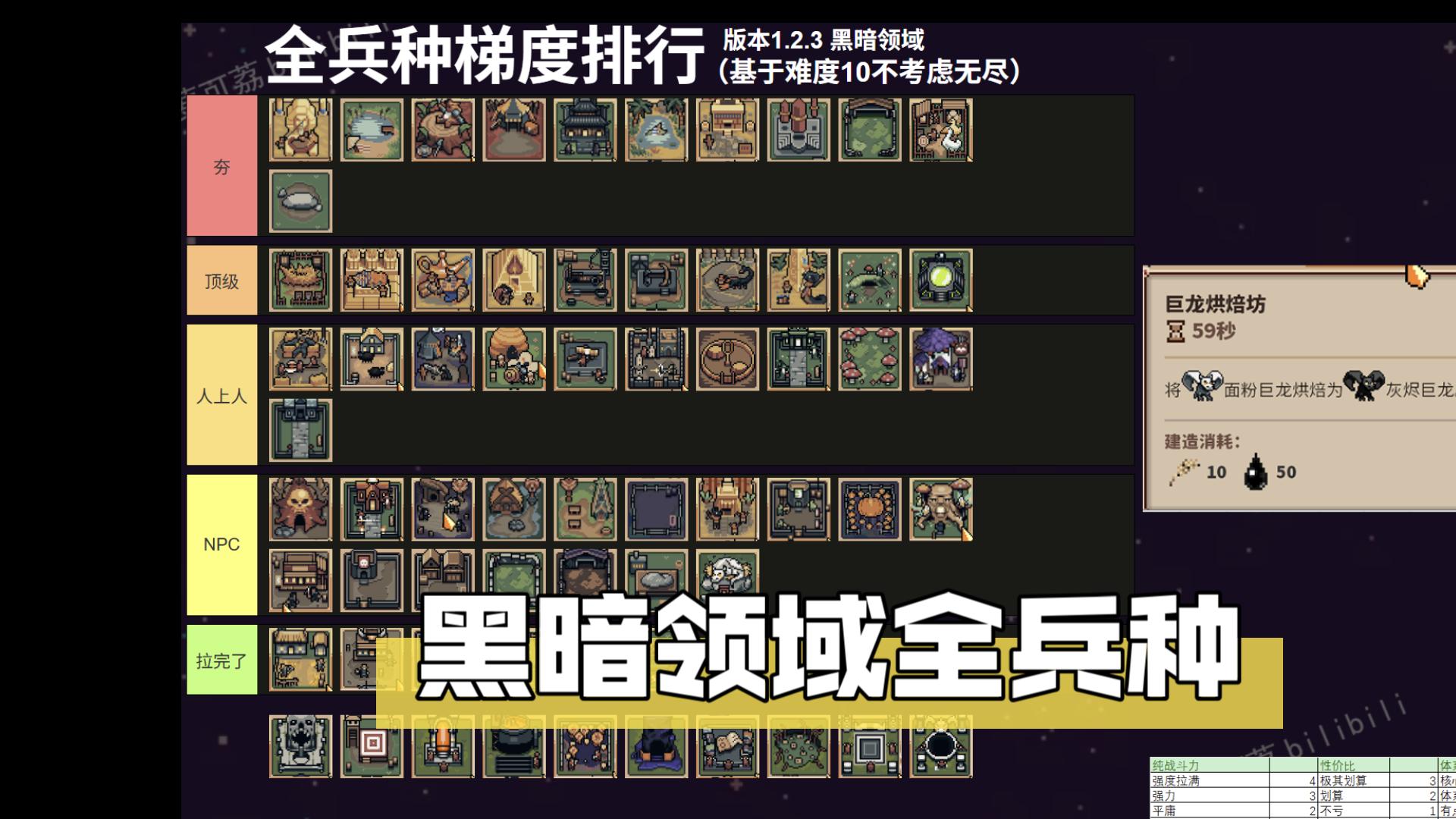 王之凝视黑暗领域，全兵种攻略，梯度排行详细讲解，新手攻略，难度10思路，可萝可荔的游戏理解