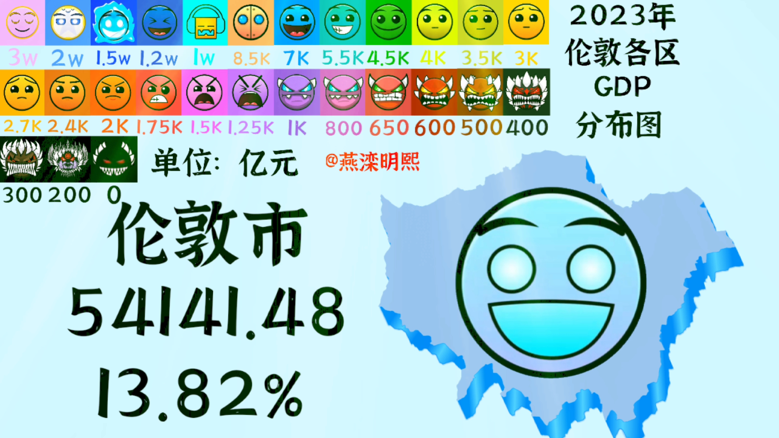 雾都——伦敦市各区GDP、人均GDP分布图