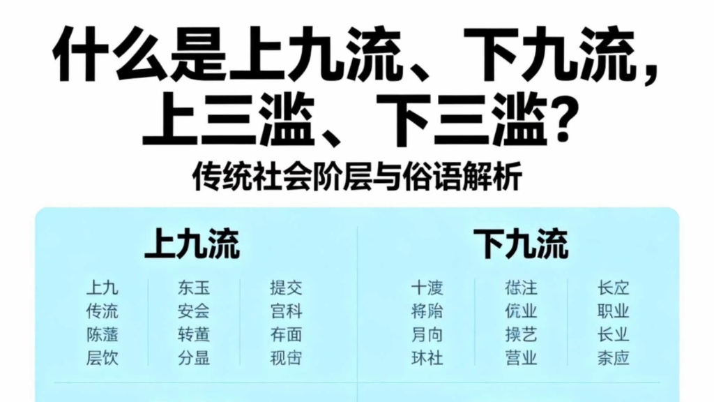 我国古代常说的上九流、下九流，上三滥、下三滥到底是什么意思？