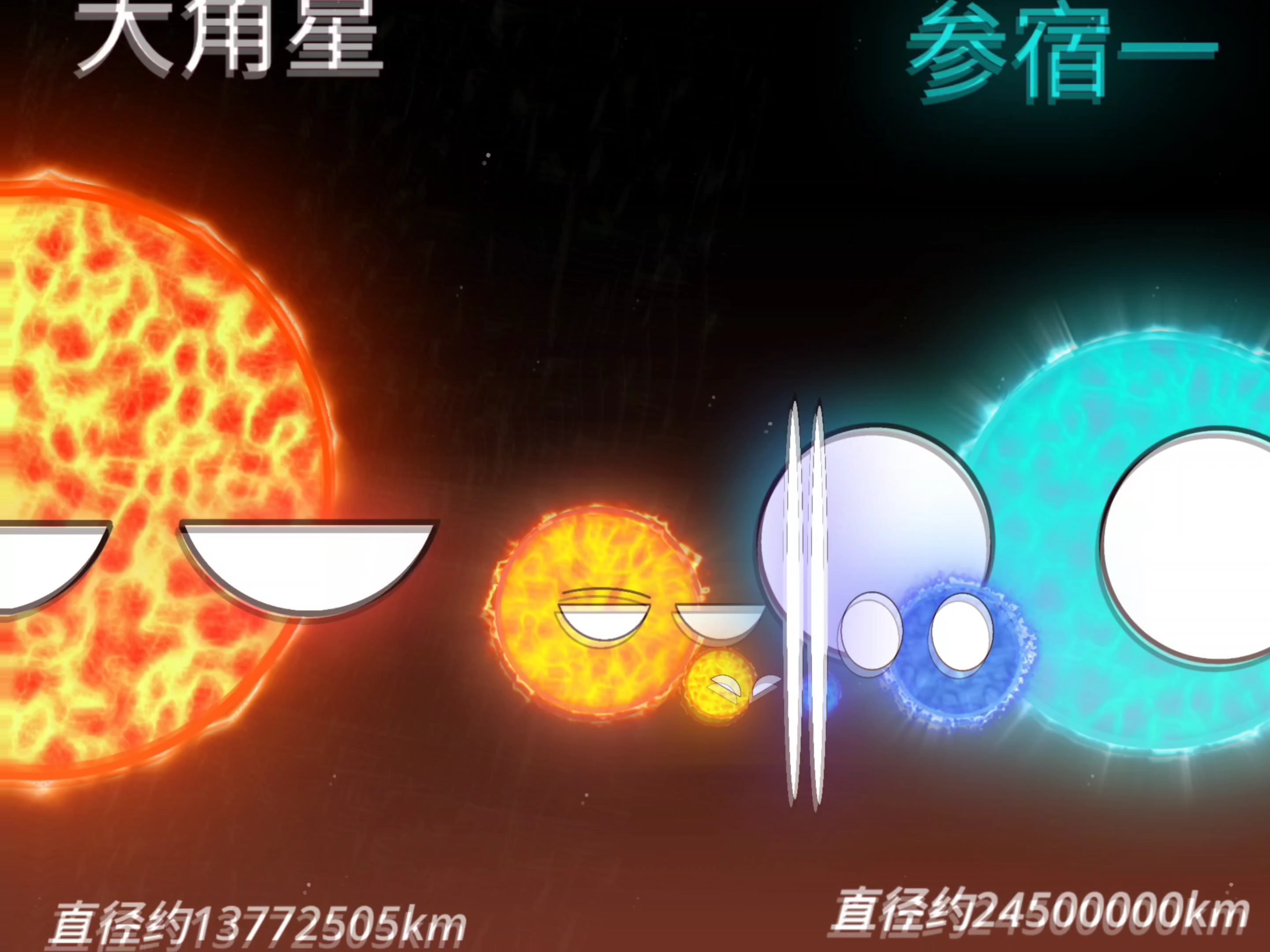 红/黄恒星与蓝恒星体积对比，原创@北沙特