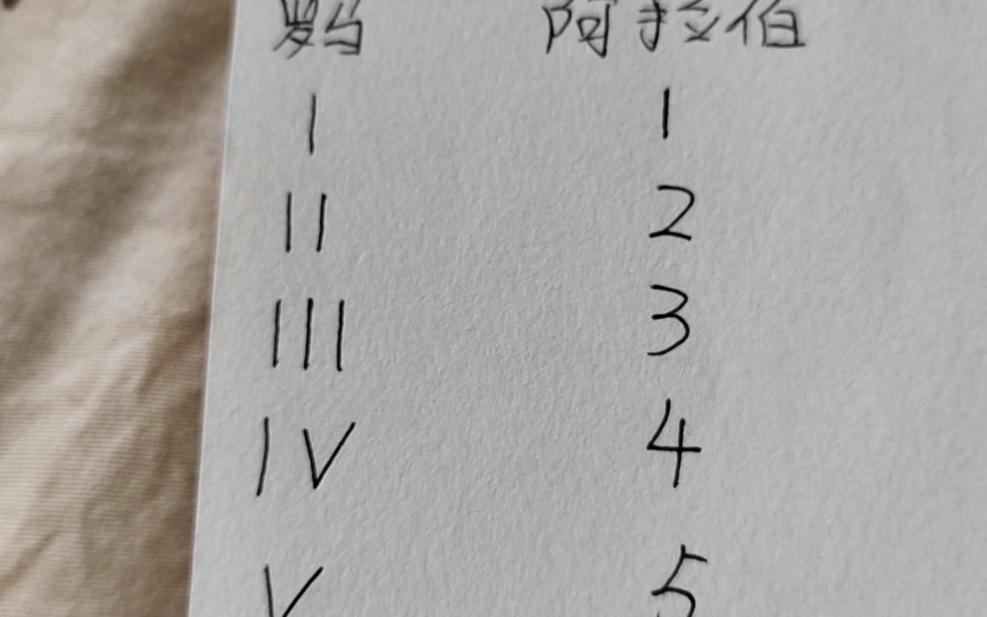 罗马数字对照表①（100w至）