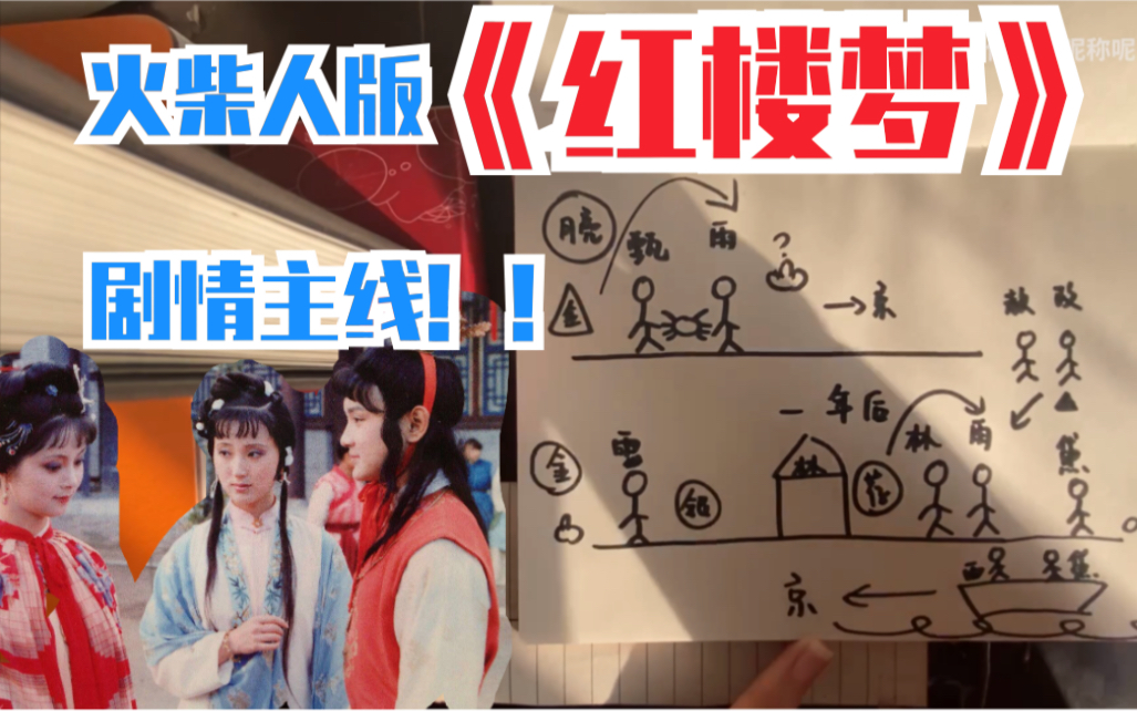 【红楼梦解说】读不下去红楼梦？ 看这里！ | 主线剧情讲解解读，文学常识速成! 1-12集 红楼梦解说