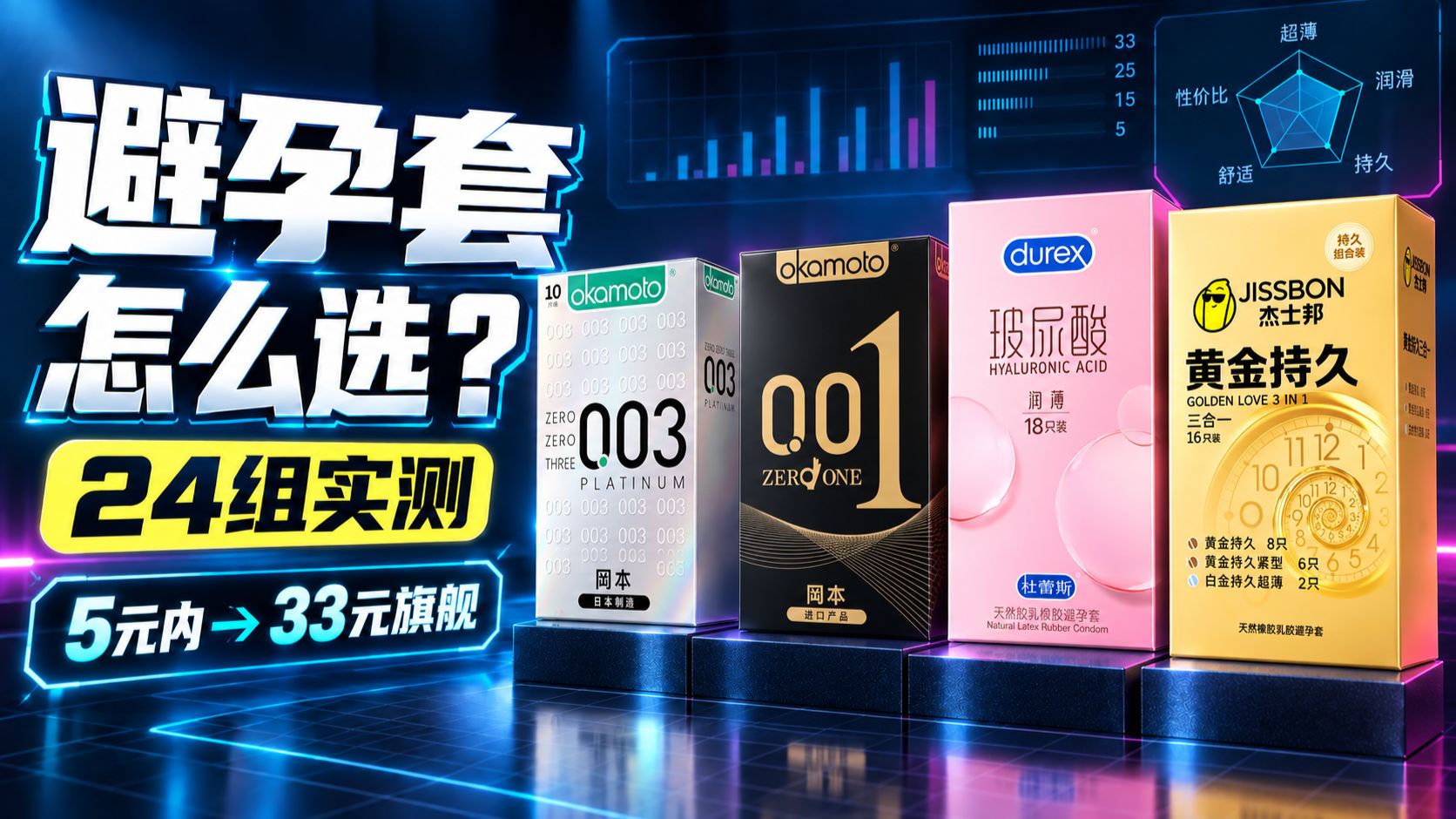 【避孕套推荐】2026下半年最全安全套选购推荐！24组实测向分享：001、003、玻尿酸、持久、颗粒怎么选？杜蕾斯、冈本、杰士邦、第六感、名流、赤尾、大象、涩井