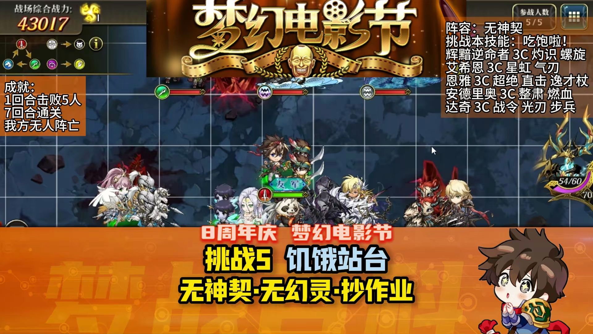 【梦幻电影节】 挑战5 饥饿站台 无神契机制打法 无幻灵 抄作业 全成就 饕餮 熊妈 食材 沙拉 8周年庆活动 #梦战 #梦幻模拟战 #战棋 #战棋游戏