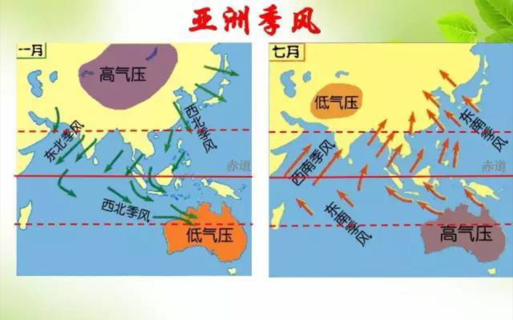 季风气候详解