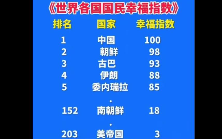美国人民仍然生活在水深火热之中