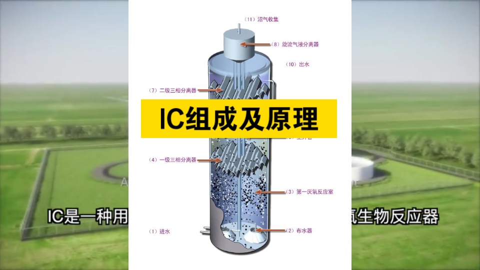 IC厌氧反应器组成及运行原理