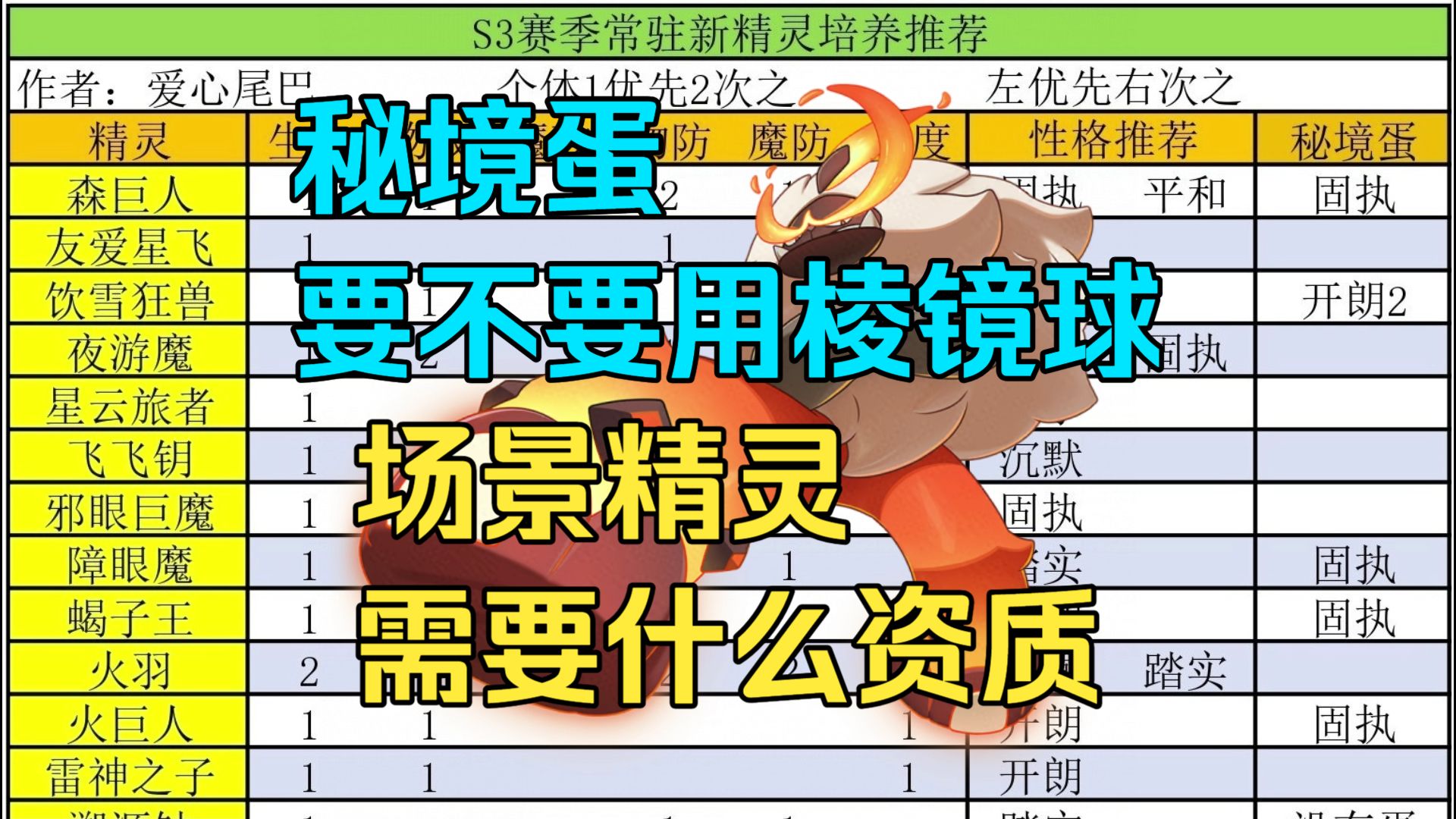 【S3】17只常驻精灵的用法及培养推荐与守护地蛋介绍