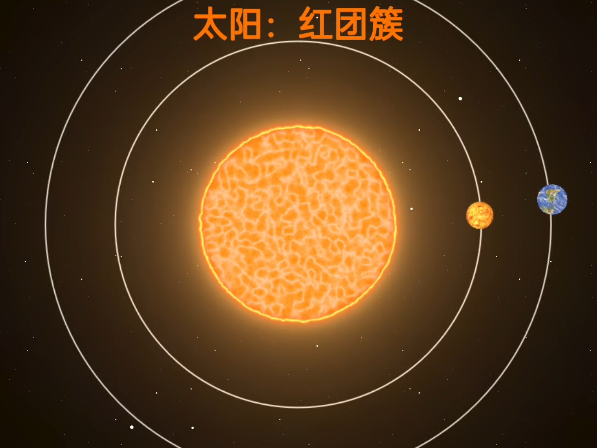 50亿年后的太阳系是什么样子