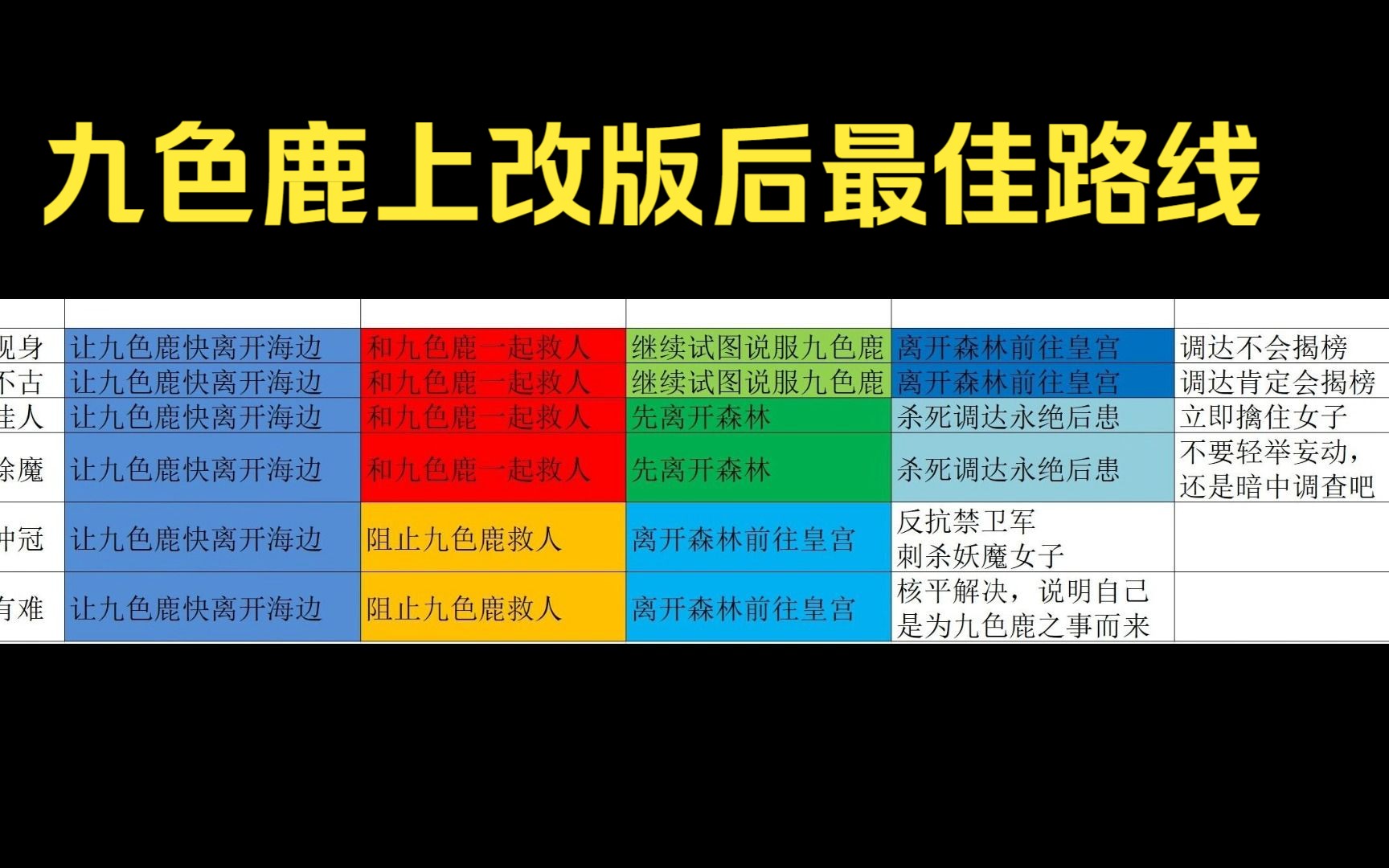 【梦幻西游】新版九色鹿上最佳路线.