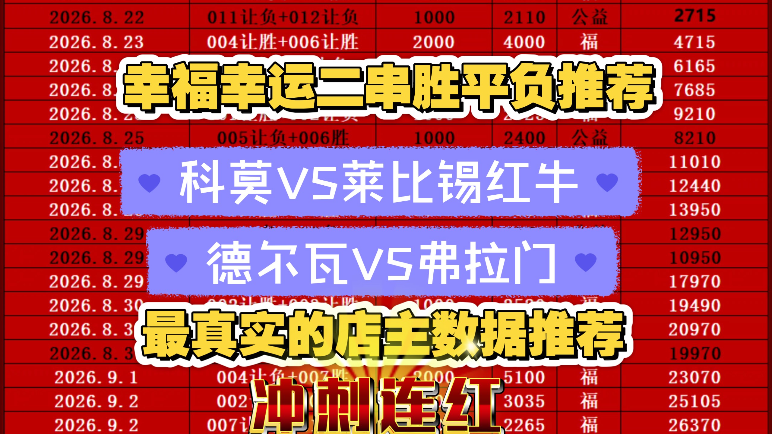 9月10日幸福幸运二串胜平负推荐，跟上的兄弟们，是不是很幸福啊，冲刺连红